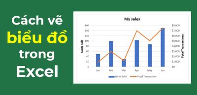 Làm thế nào để vẽ và thiết kế biểu đồ cột (Column Chart) chuyên nghiệp trong Excel?