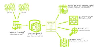 Hướng dẫn cho người mới bắt đầu với Power Query, Power Pivot và Power BI