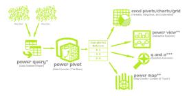 Hướng dẫn cho người mới bắt đầu với Power Query, Power Pivot và Power BI