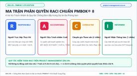 Ma trận RACI & Quản lý Bên liên quan (Stakeholder Register) chuẩn PMBOK 8