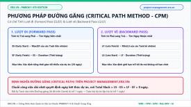 Phương pháp Đường găng (Critical Path Method - CPM), Free Slack & Total Slack trong Quản lý Dự án