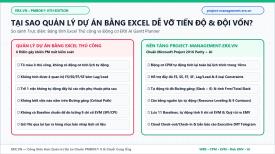 Tại sao Quản lý Dự án bằng Excel dễ Vỡ tiến độ? So sánh Excel, MS Project & AI Gantt Planner