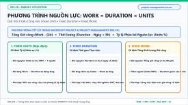 Cân bằng Nguồn lực (Resource Leveling) & Phương trình Work = Duration × Units chuẩn PMBOK 8