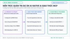 Ứng dụng AI Agent, Giao thức MCP & Cảnh báo Executive Diff qua Telegram trong Quản trị Dự án