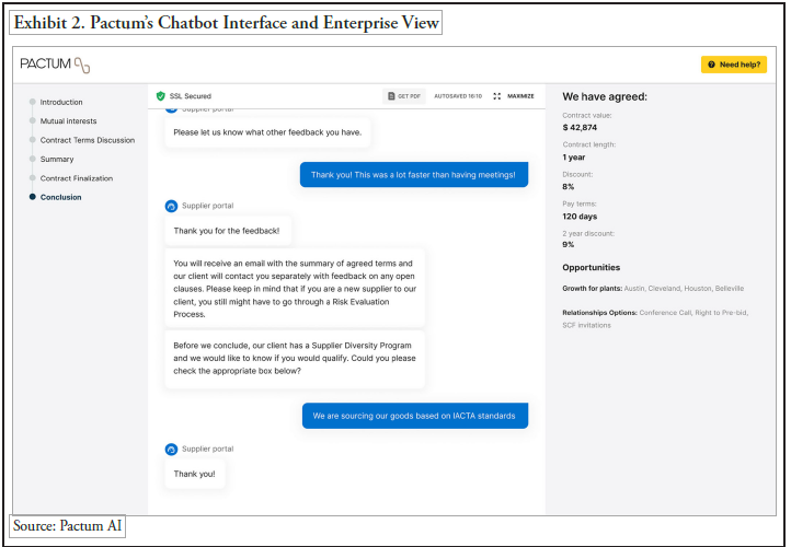 Pactum Chatbot