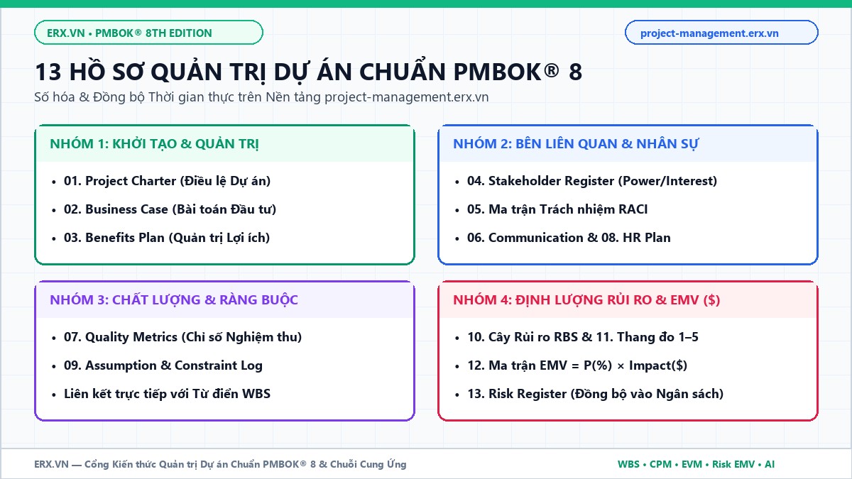 Hệ thống 13 Hồ sơ Quản trị Dự án chuẩn PMBOK 8 đồng bộ thời gian thực trên project-management.erx.vn